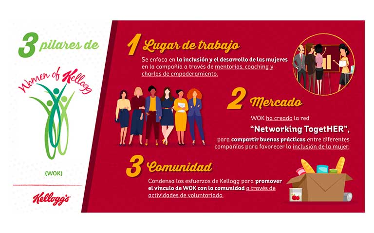 Women Economic Forum